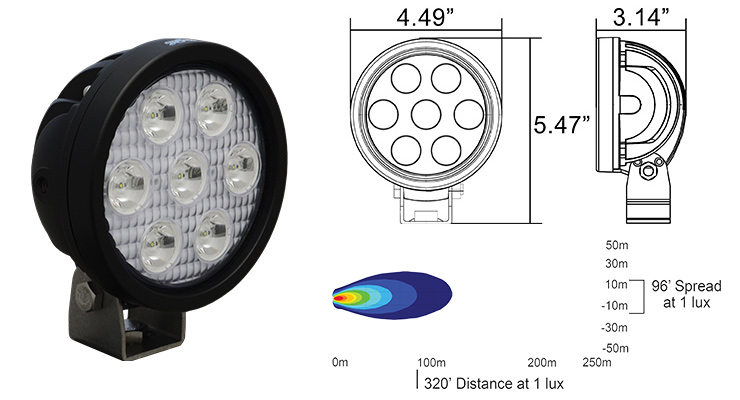 Vision x UMX Round Series